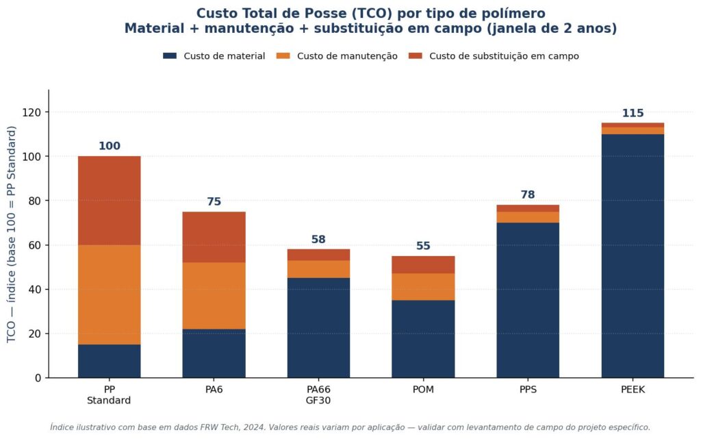 grafico1-tco-por-polimero